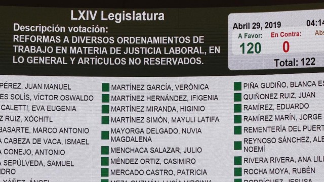 votacion-reforma-laboral-senado-republica_2_0_1125_700.jpeg