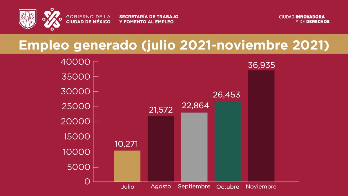 Empleo nomviembre CDMX- carrusel 2.jpeg